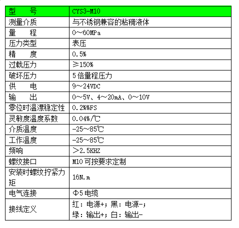 CYS3-M10參數.png