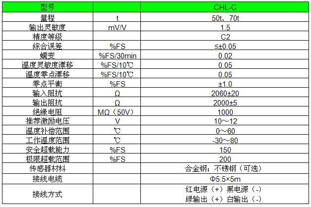 稱重傳感器參數表