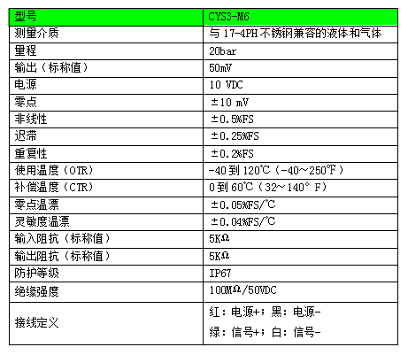 傳感器參數表